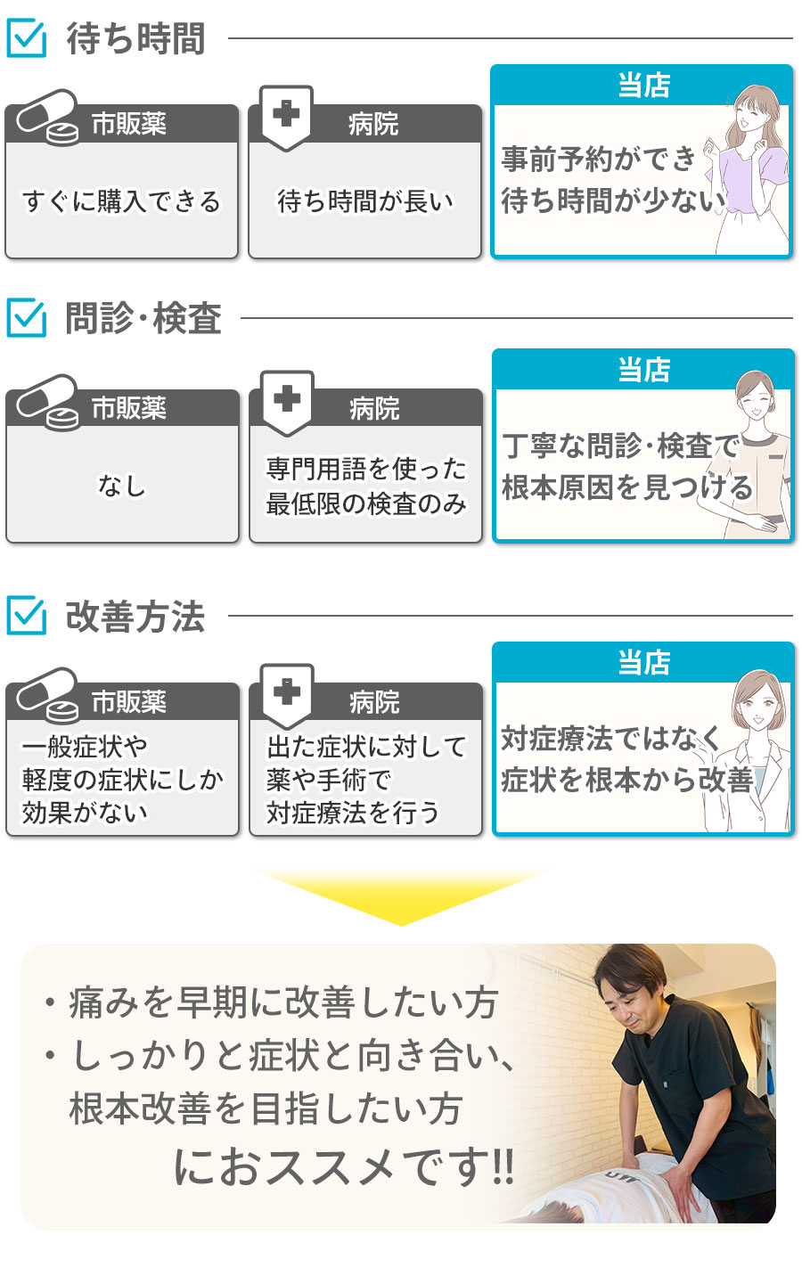 市販薬や病院との違い