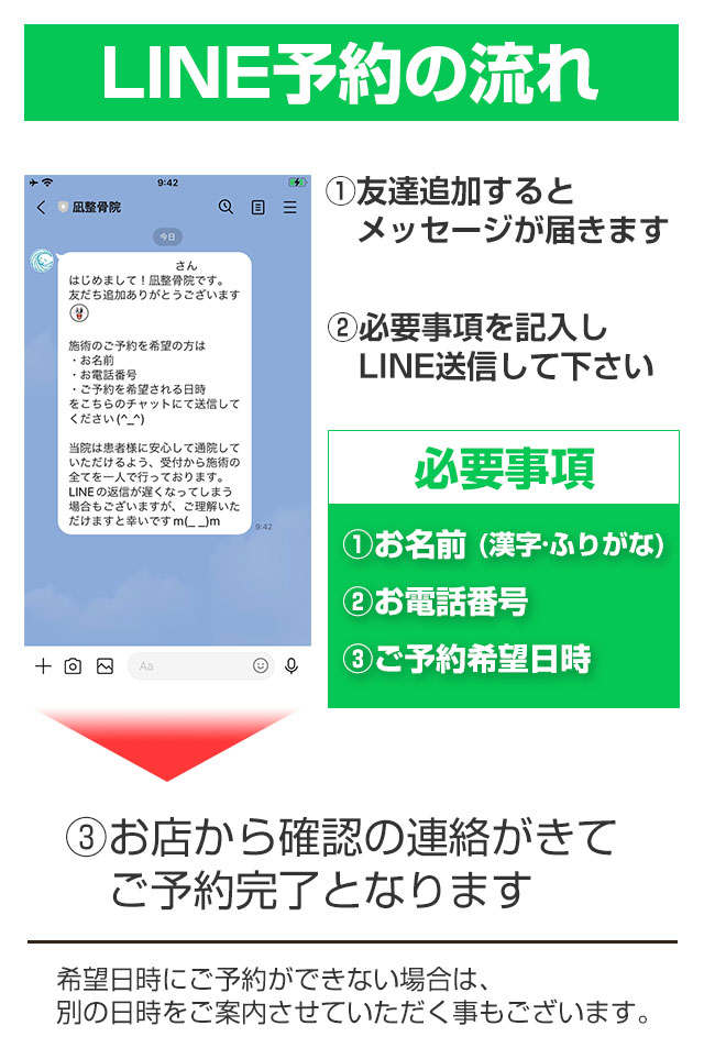 LINE予約の流れ