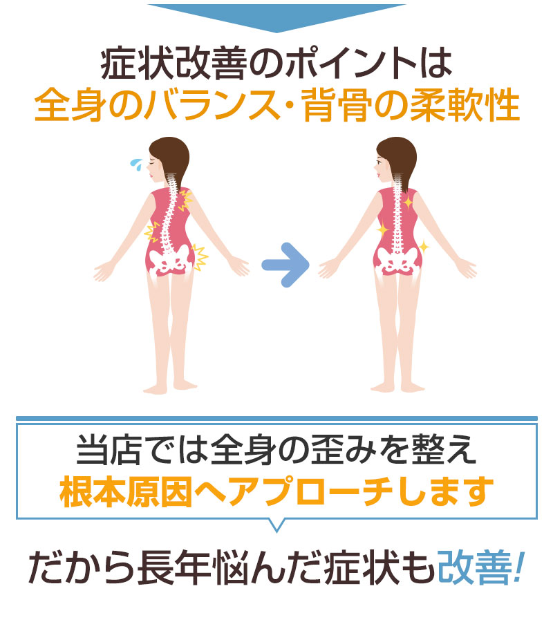 症状改善のポイント